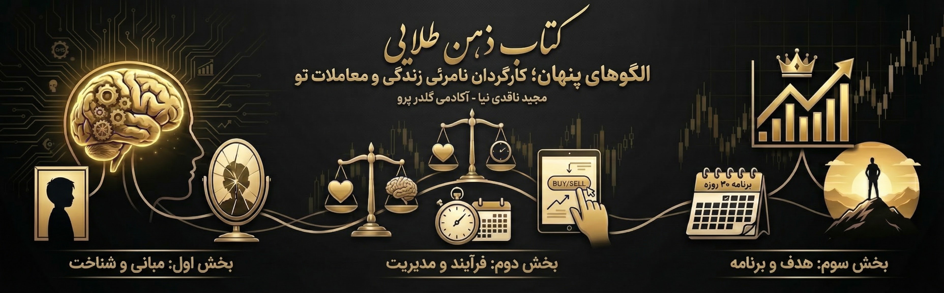 کتاب ذهن طلایی